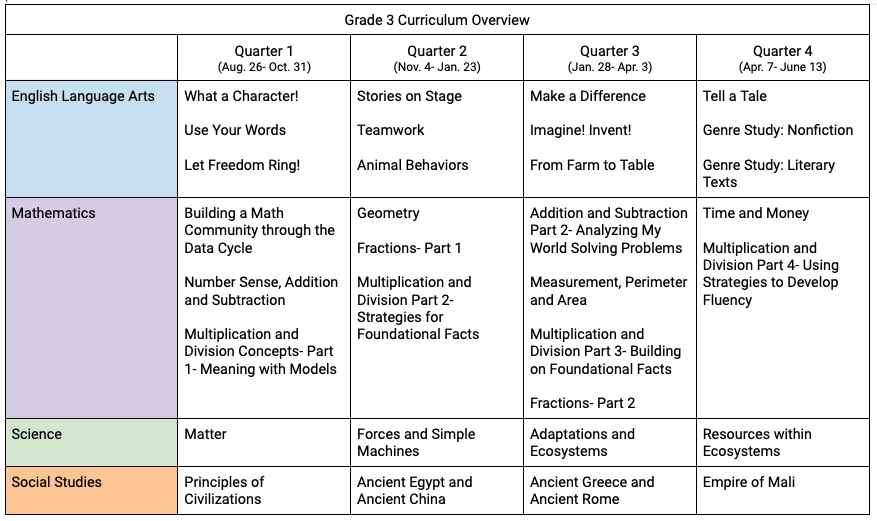 Grade 3 Course Guide