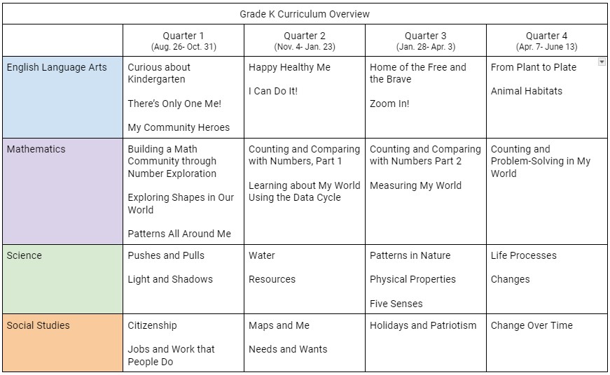 Course Guide for Families (k)