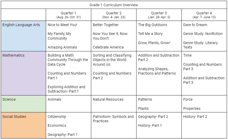 Course Guide Gr 1