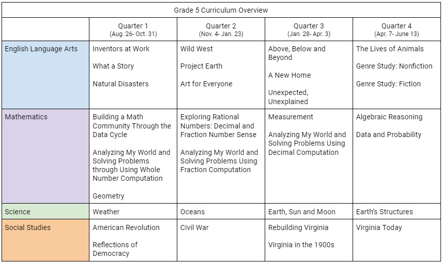 Grade 5 Course Guide