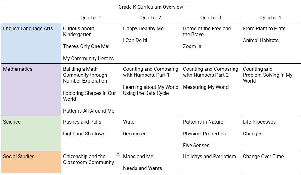 Grade K Pacing Chart