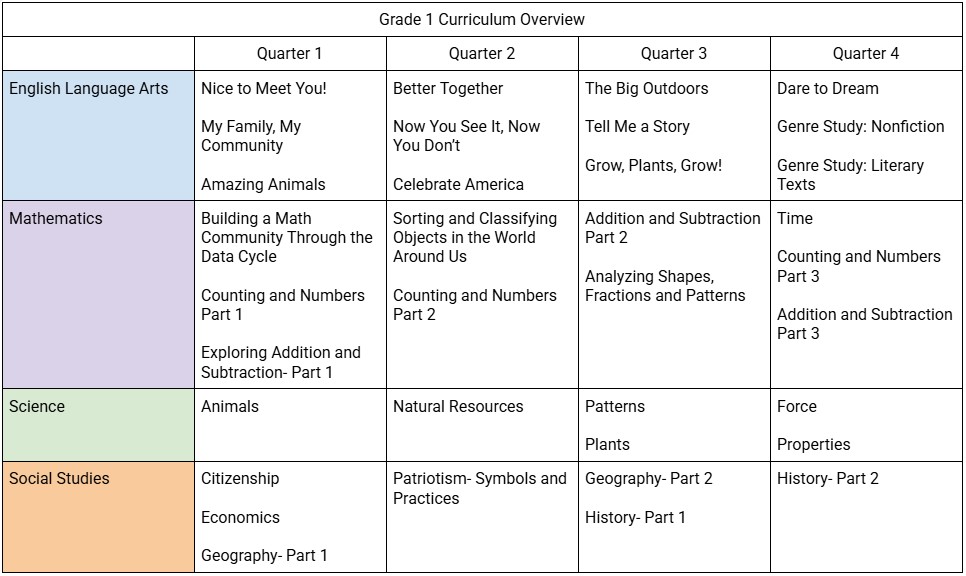 Grade 1 Pacing Chart