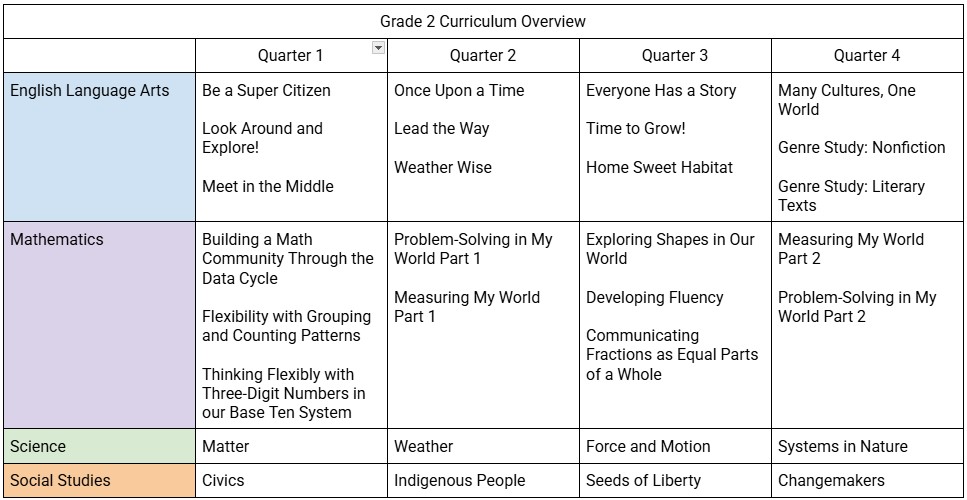 Grade 2 Pacing Chart