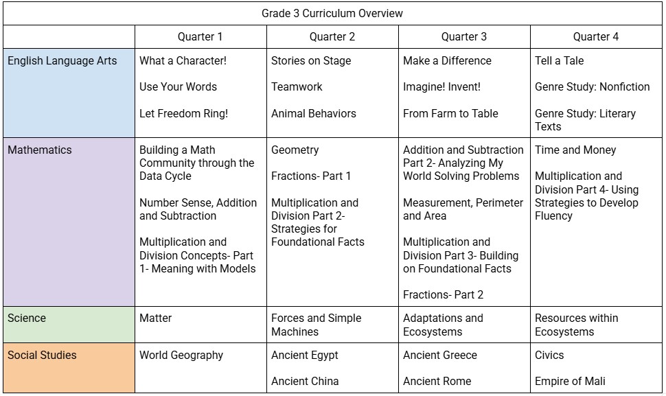 Grade 3 Course Guide