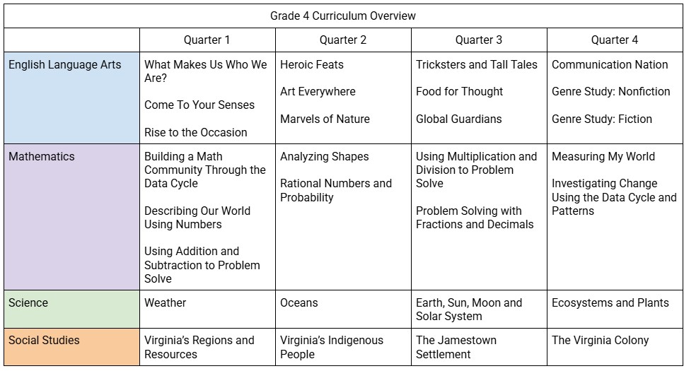 Grade 4 Pacing Chart