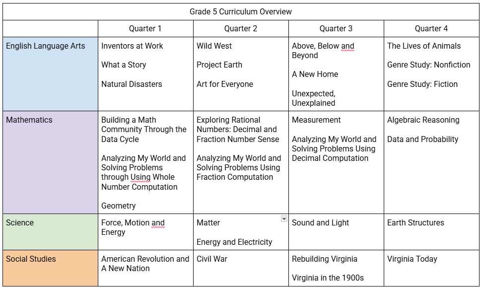 Grade 5 Pacing Chart