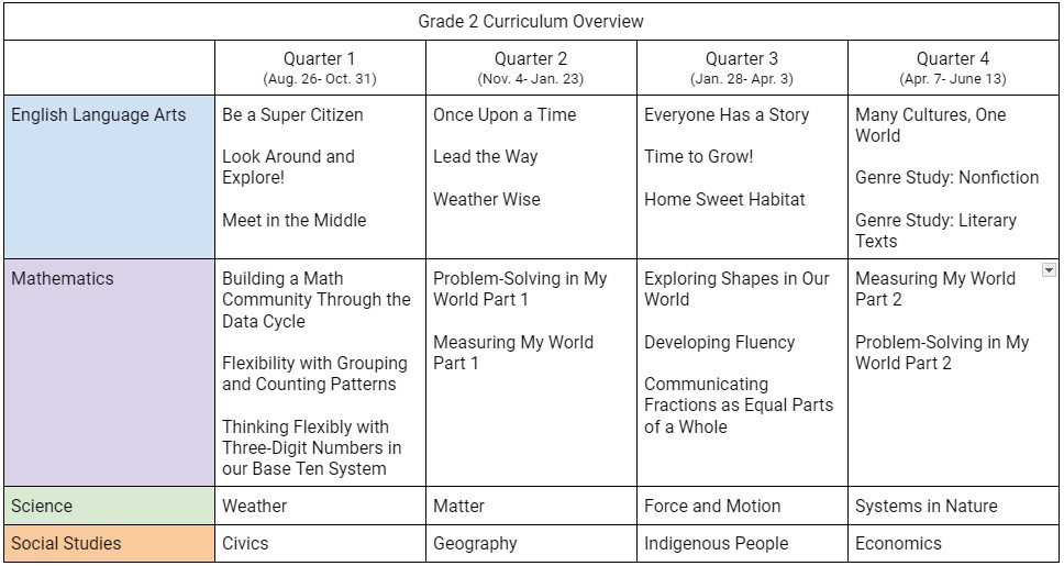 Grade 2 Course Guide